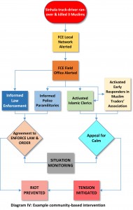 Madhawa Figure 2